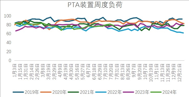王其强：原油依然承压 PTA偏弱震荡(图1)