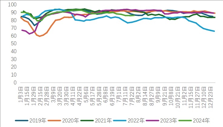 王其强：原油依然承压 PTA偏弱震荡(图2)