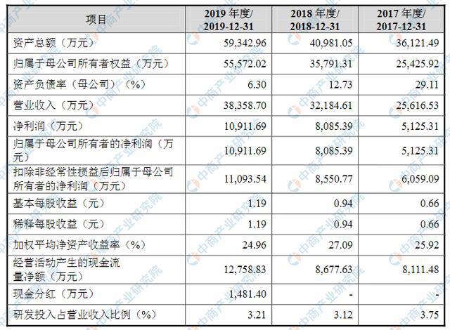 山东玉马遮阳首次发布在创业板上市 上市存在风kaiyun官网