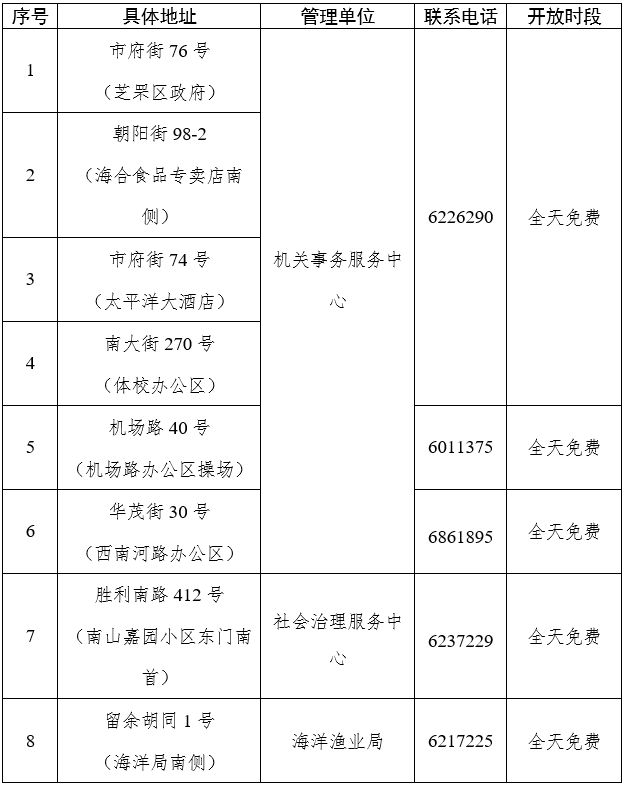 kaiyun中国官方网站“五一”假期烟台芝罘区、蓬莱区机关事