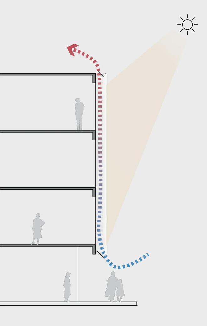 双层幕墙的应用原理及优kaiyun缺点(图4) 双层幕墙的应用原理及优kaiyun缺点(图4)