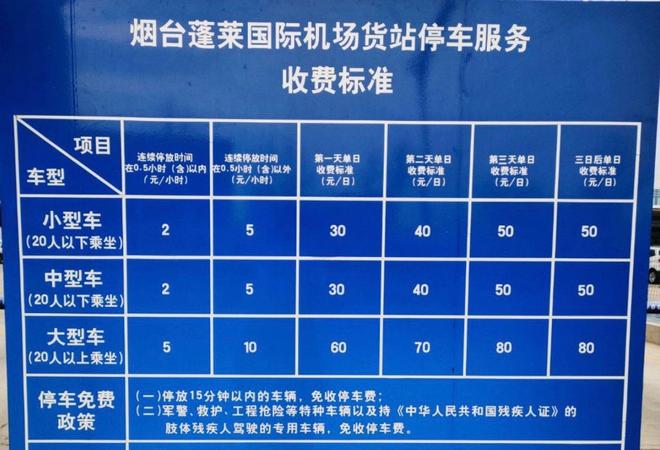 了解一下！蓬莱机场停车三天收费与周边停车场对比来了