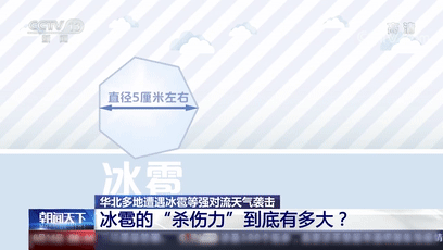 新闻多一度丨5月16日北京部分地区有冰雹 突遇冰雹如何避险?(图6) 新闻多一度丨5月16日北京部分地区有冰雹 突遇冰雹如何避险?(图6)