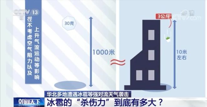 新闻多一度丨5月16日北京部分地区有冰雹 突遇冰雹如何避险?(图7) 新闻多一度丨5月16日北京部分地区有冰雹 突遇冰雹如何避险?(图7)