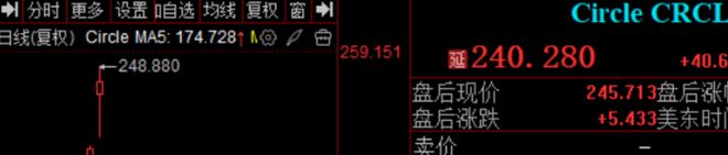 稳定币全球牌照方！覆盖中美欧央妈、京东、蚂蚁三重认证起飞(图3)
